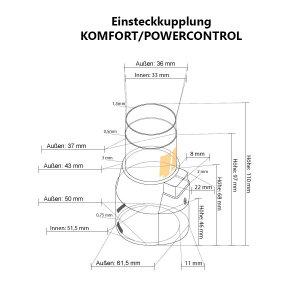 Einsteckkupplung KOMFORT/POWERCONTROL