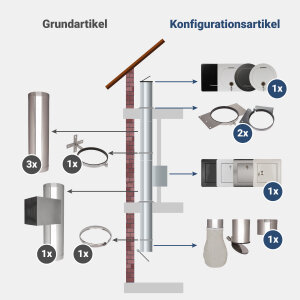 Komplett-Set 3: Edelstahl 250 mm - jetzt konfigurieren!