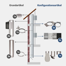 Komplett-Set 4: Edelstahl 250 mm - jetzt konfigurieren!