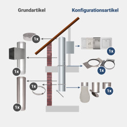 Komplett-Set 2: Edelstahl 300 mm - jetzt konfigurieren!
