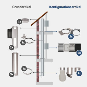 Komplett-Set 4: Edelstahl 300 mm - jetzt konfigurieren!