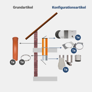 Komplett-Set 1: PVC 250 mm - jetzt konfigurieren!