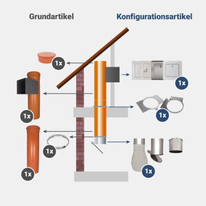 Komplett-Set 2: PVC 250 mm - jetzt konfigurieren!