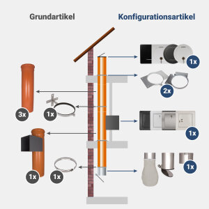 Komplett-Set 3: PVC 250 mm - jetzt konfigurieren!