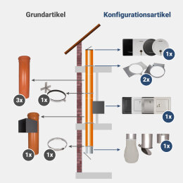 Komplett-Set 3: PVC 250 mm - jetzt konfigurieren!