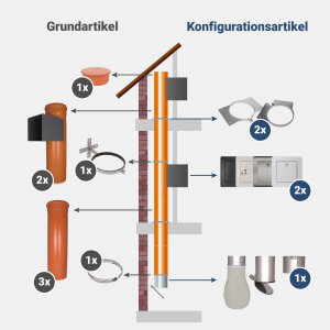 Komplett-Set 4: PVC 250 mm - jetzt konfigurieren!