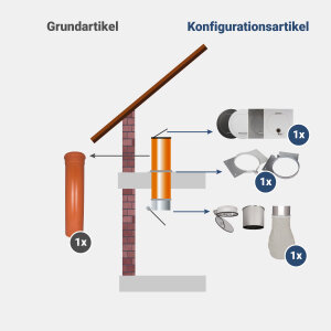 Komplett-Set 1: PVC 300 mm - jetzt konfigurieren!