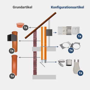 Komplett-Set 2: PVC 300 mm - jetzt konfigurieren!