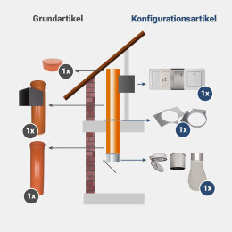 Komplett-Set 2: PVC 300 mm - jetzt konfigurieren!