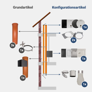 Komplett-Set 3: PVC 300 mm - jetzt konfigurieren!