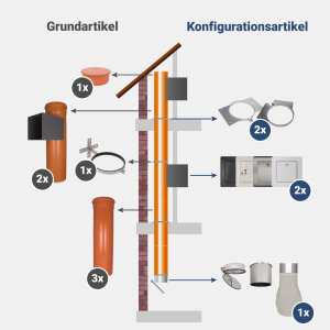 Komplett-Set 4: PVC 300 mm - jetzt konfigurieren!
