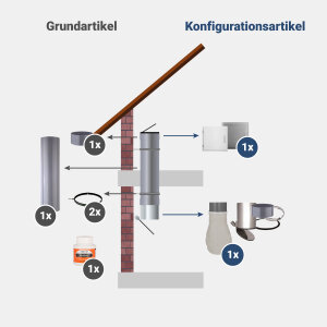 Komplett-Set 1: PVC 285  mm - jetzt konfigurieren!