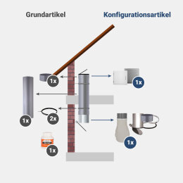 Komplett-Set 1: PVC 285  mm - jetzt konfigurieren!