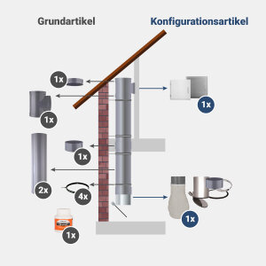 Komplett-Set 2: PVC 285  mm  - jetzt konfigurieren!
