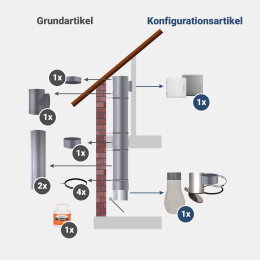 Komplett-Set 2: PVC 285  mm  - jetzt konfigurieren!
