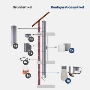 Komplett-Set 3: PVC 285 mm - jetzt konfigurieren!