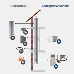 Komplett-Set 3: PVC 285 mm - jetzt konfigurieren!