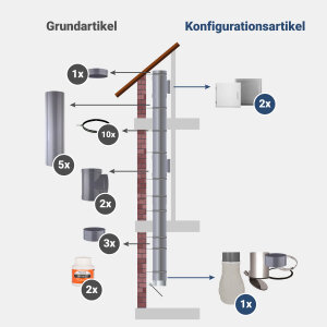 Komplett-Set 4: PVC 285 mm - jetzt konfigurieren!