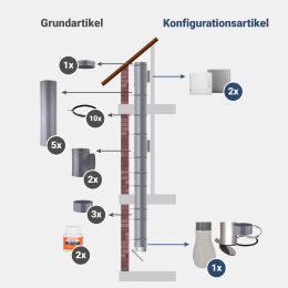 Komplett-Set 4: PVC 285 mm - jetzt konfigurieren!
